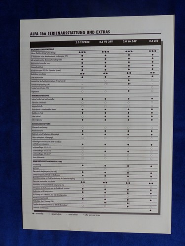 Alfa romeo 166 allestimenti - -,