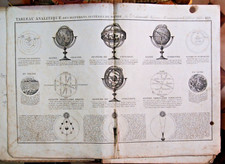 1834 ANTICA STAMPA.TAVOLA ANALITICA DEI DIVERSI SISTEMI DEL MONDO..COPERNICO.ETC