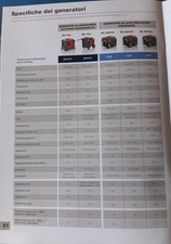 generatore di corrente usato marca HONDA mod. EG4500CL. 