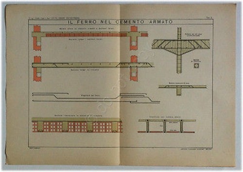 Tavola architettura il ferro - tavola,