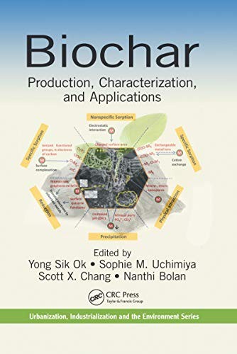 Biochar production - biochar:,