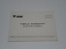 SOLEX CARBURATORI TABELLA RIASSUNTIVA DEI LIVELLI DEI GALLEGGIANTI 1976
