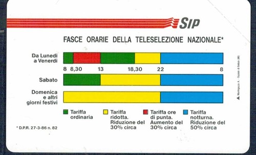 Gian scheda telefonica sip - scheda,