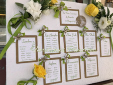 TABLEAU tema viaggio -