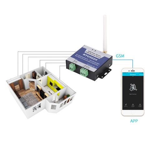 Aggiornamento gsm apricancello - gsm,