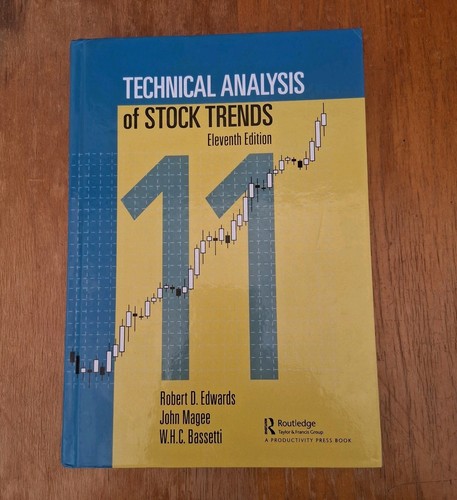 Technical analysis stock - analysis,