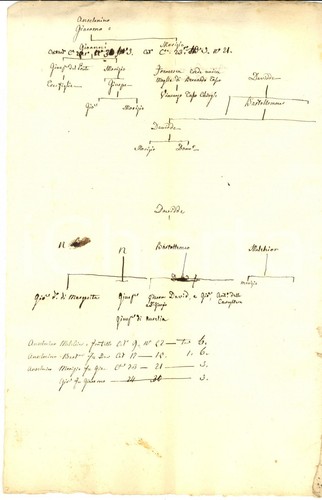 1820 torino famiglia ebrea - famiglia,
