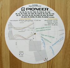 Goniometro a cartuccia per