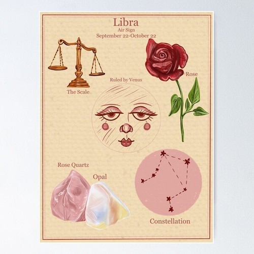 Nuovo poster astrologia segno - nuovo!,