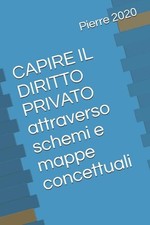 CAPIRE IL DIRITTO PRIVATO