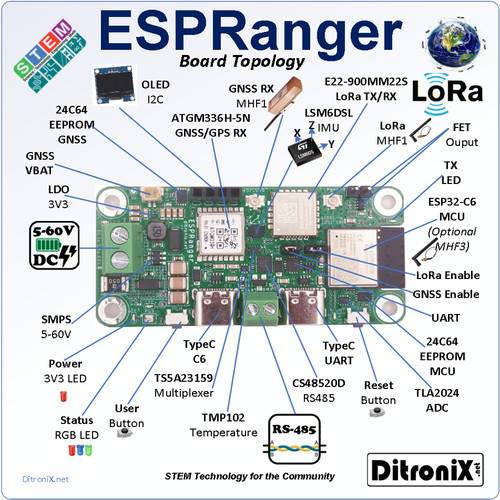 Espranger lora lorawan - lora,