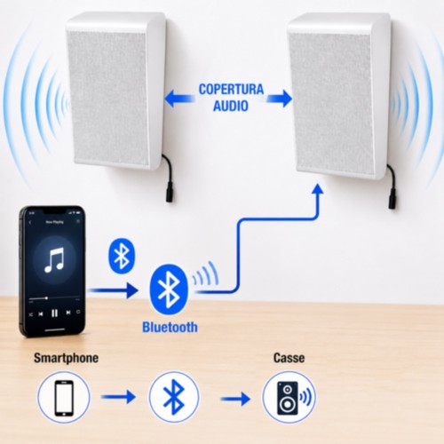 Casse amplificate bluetooth - bluetooth, da