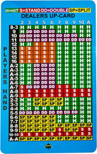 Basic Strategy Card for