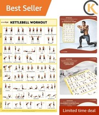 Poster Allenamento Kettlebell