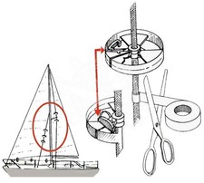 SAILGUARD COPPIA ROTELLE
