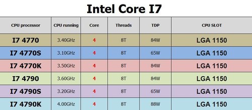 Processore cpu intel core - cpu,