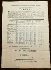 S1957-STATO PONTIFICIO, CONGREGAZ. ANNONARIA, FORLI', TABELLA OLIO, GRANO..,1836