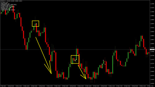 Forex licenza anno - licenza, *