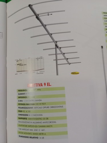 Antenna vhf 144 mhz sigma - 144,