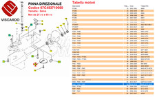 Pinna direzionale anodo