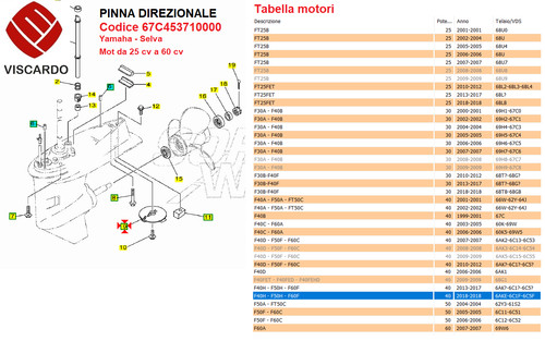 Pinna direzionale anodo