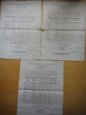 1829-LEGAZIONE DI FORLI-TABELLA-PREZZI GENERI ALIMENTARI-TRE MANIFESTI SIMILI