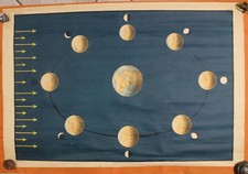 FASI LUNARI LUNA 1° METÀ XX SECOLO VALLARDI EDITORE CARTA CELESTE DA PARETE