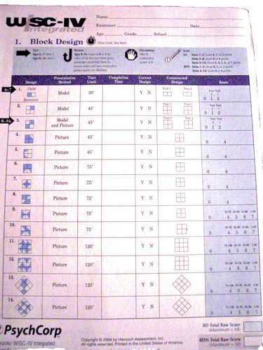 Wisc integrated block - wisc-iv,