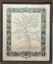 RARA 'Sviluppo della produzione di VIOLINI IN ITALIA' Albero genealogico Litografia STRADIVARIUS