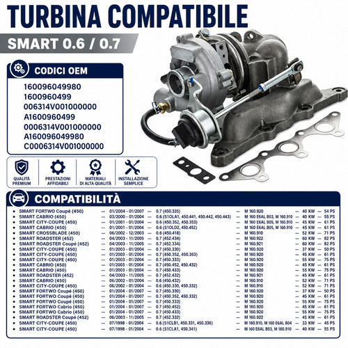 Turbina turbocompressore smart - turbocompressore,