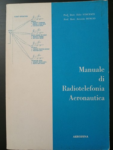 Manuale radiotelefonia - manuale,