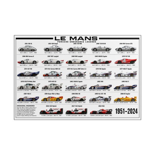 Poster porsche mans - porsche,