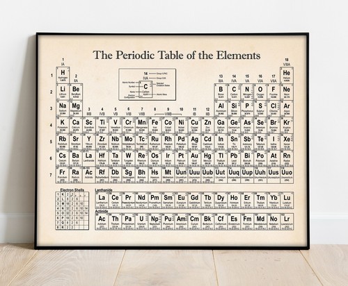 Tabella periodica reale