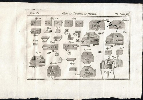 Getto caratteri stampa - de, da