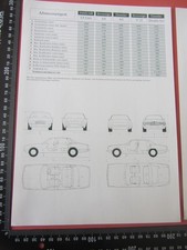 JAGUAR - DATI TECNICI -