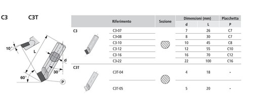 Impero m3 utensile - -,