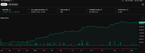 Crypto trading strategy pdf - crypto,