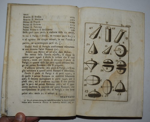Misura delle fabbriche - delle,