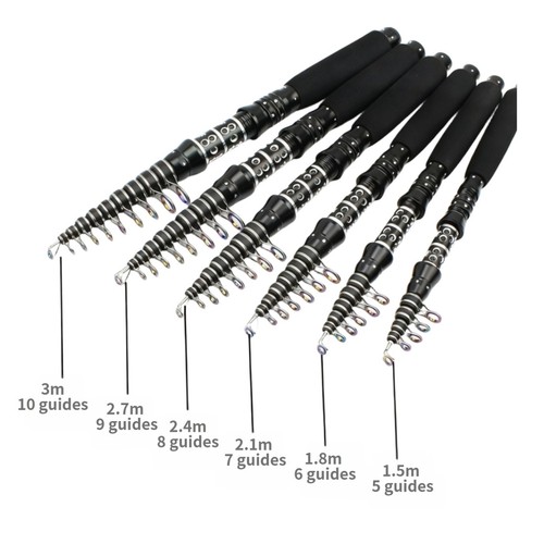 Per mini canna pesca - per,