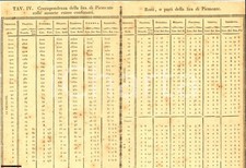 1770 TORINO Cambio lira