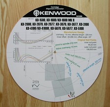 Kenwood