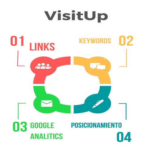 Generatore visite web - di,