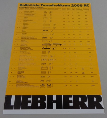 Scheda dati lista - dati,
