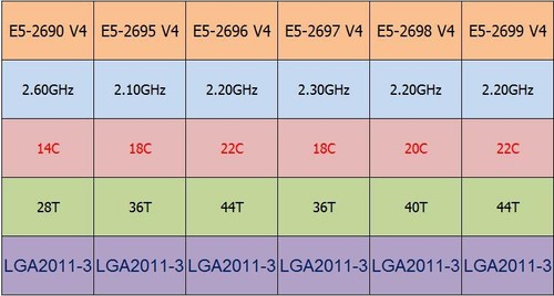 Lotto intel xeon - lotto, e5-2690