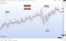 Tradingview premium indicator - tradingview,