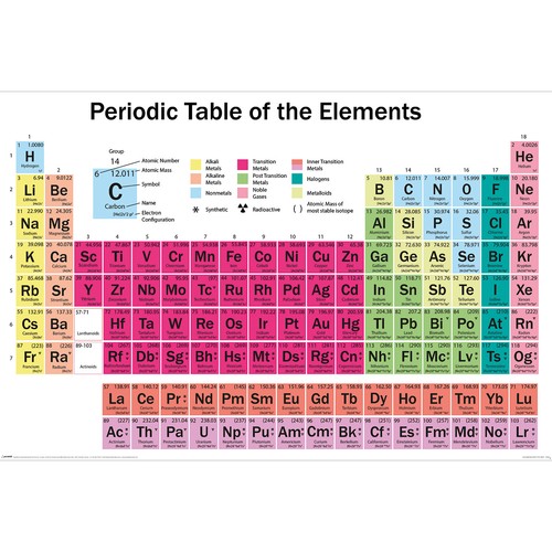 Poster tavola periodica - tavola,
