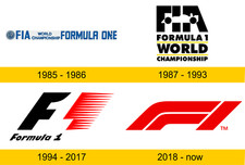 Qualifiche/Gare F1 in italiano