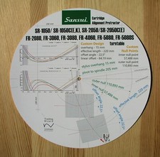 Goniometro allineamento