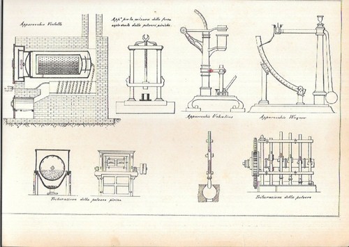 Stampa macchina misura - stampa,