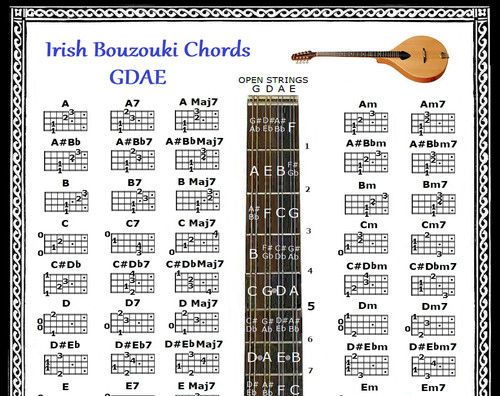 Irish bouzouki chords - chords, chart